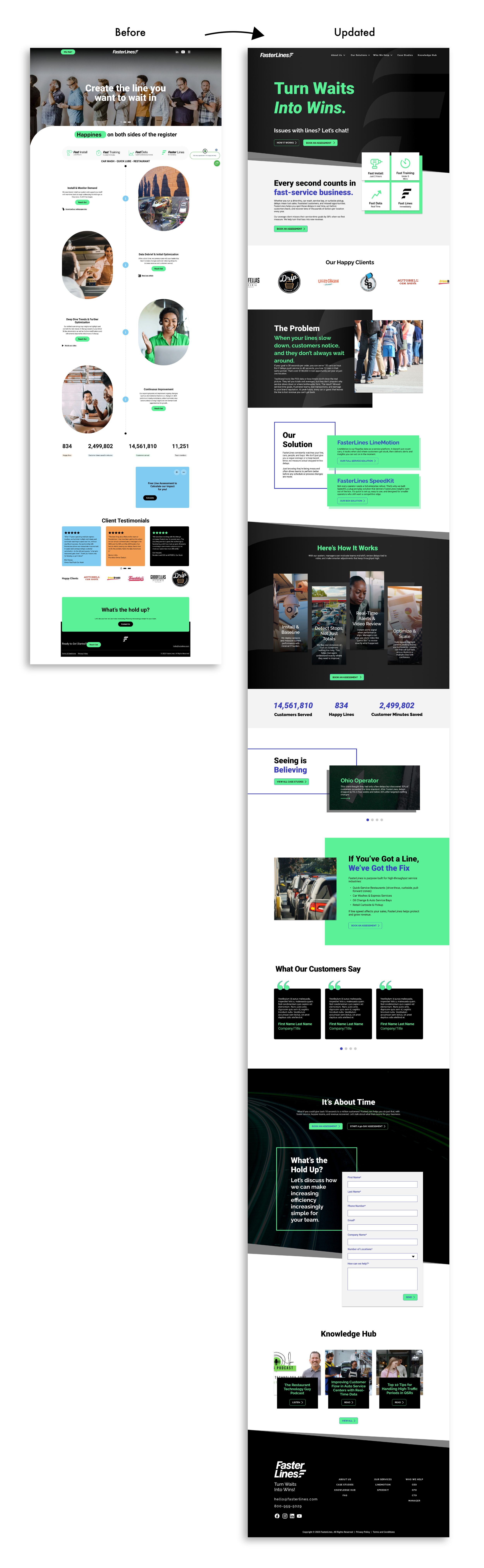 FasterLines Homepage Design before and the updated design.
