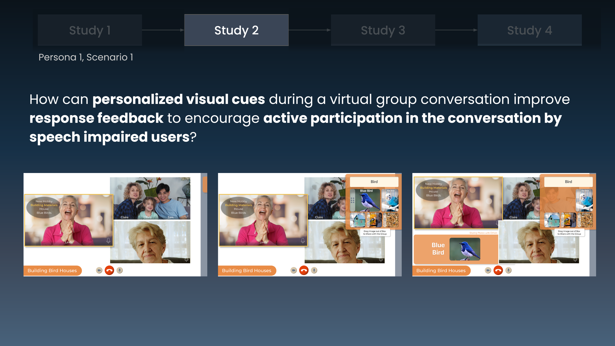 Series of screenshots from a virtual group conversation showing different participants, speech cues, and visual cues with a focus on aiding speech-impaired users. The background has a diagram and a question about enhancing engagement for speech-impaired users during virtual conversations.