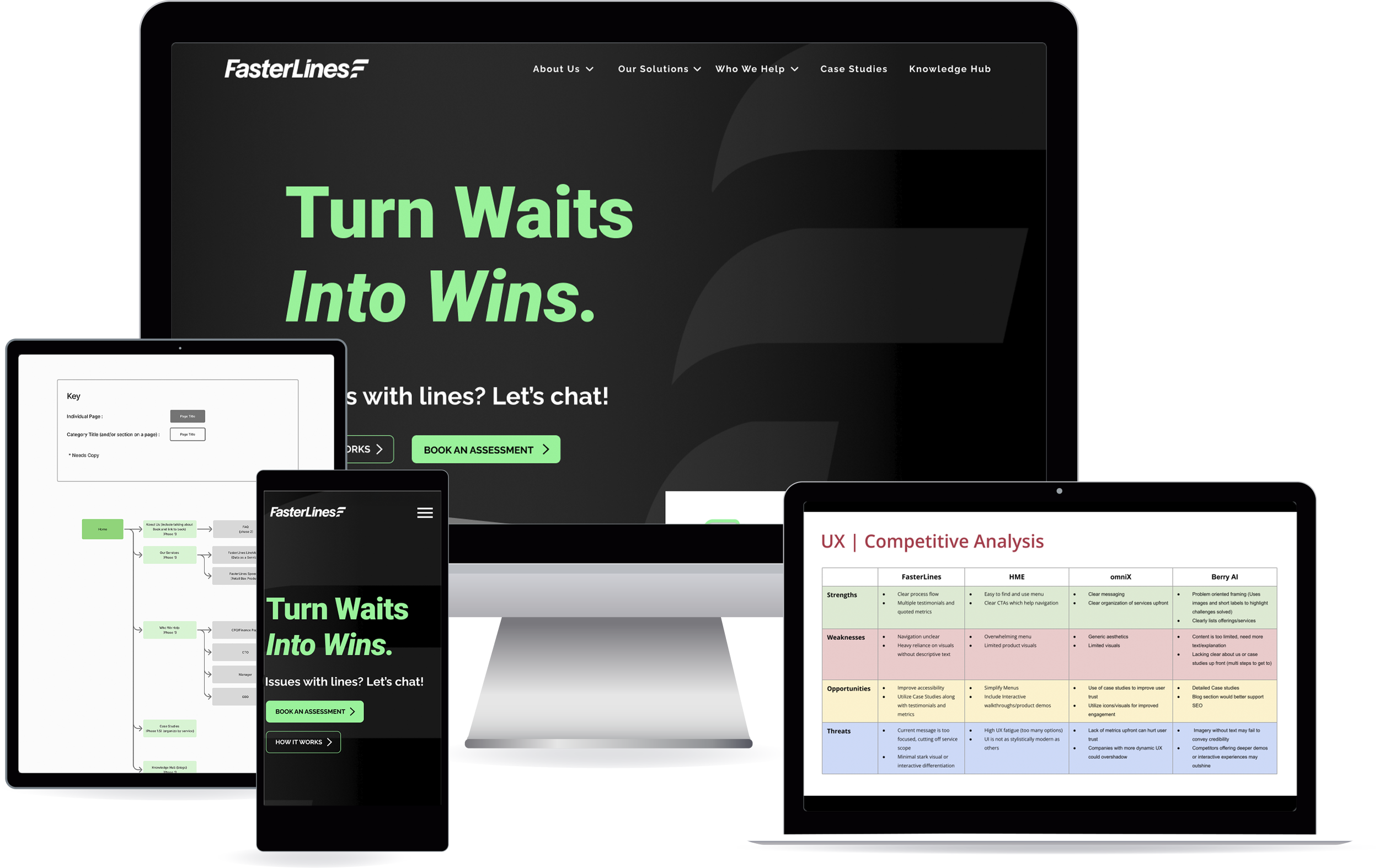 Multiple electronic devices displaying mockup website pages, including a desktop monitor, tablet, and laptop, showcasing a website for FasterLines with a dark background, large green text 'Turn Waits Into Wins,' and various content such as assessments and analysis.