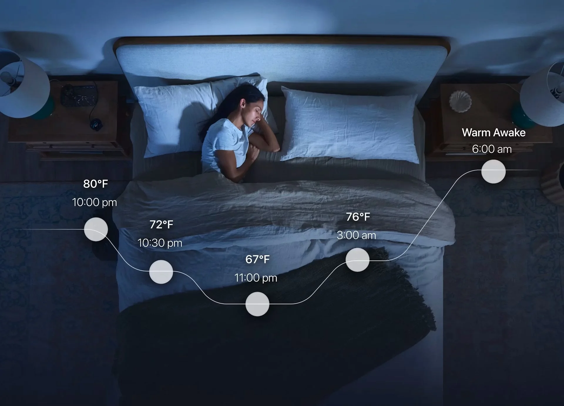 1778092883-05-26-chilipad-2-0-app-sleep-schedule-1500x1080-2x.webp.jpg