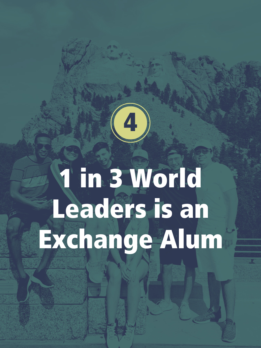 One in three current world leaders is a Department of State exchange program alum. BridgeUSA participants are students and professionals, future business, political, civil leaders of their countries.