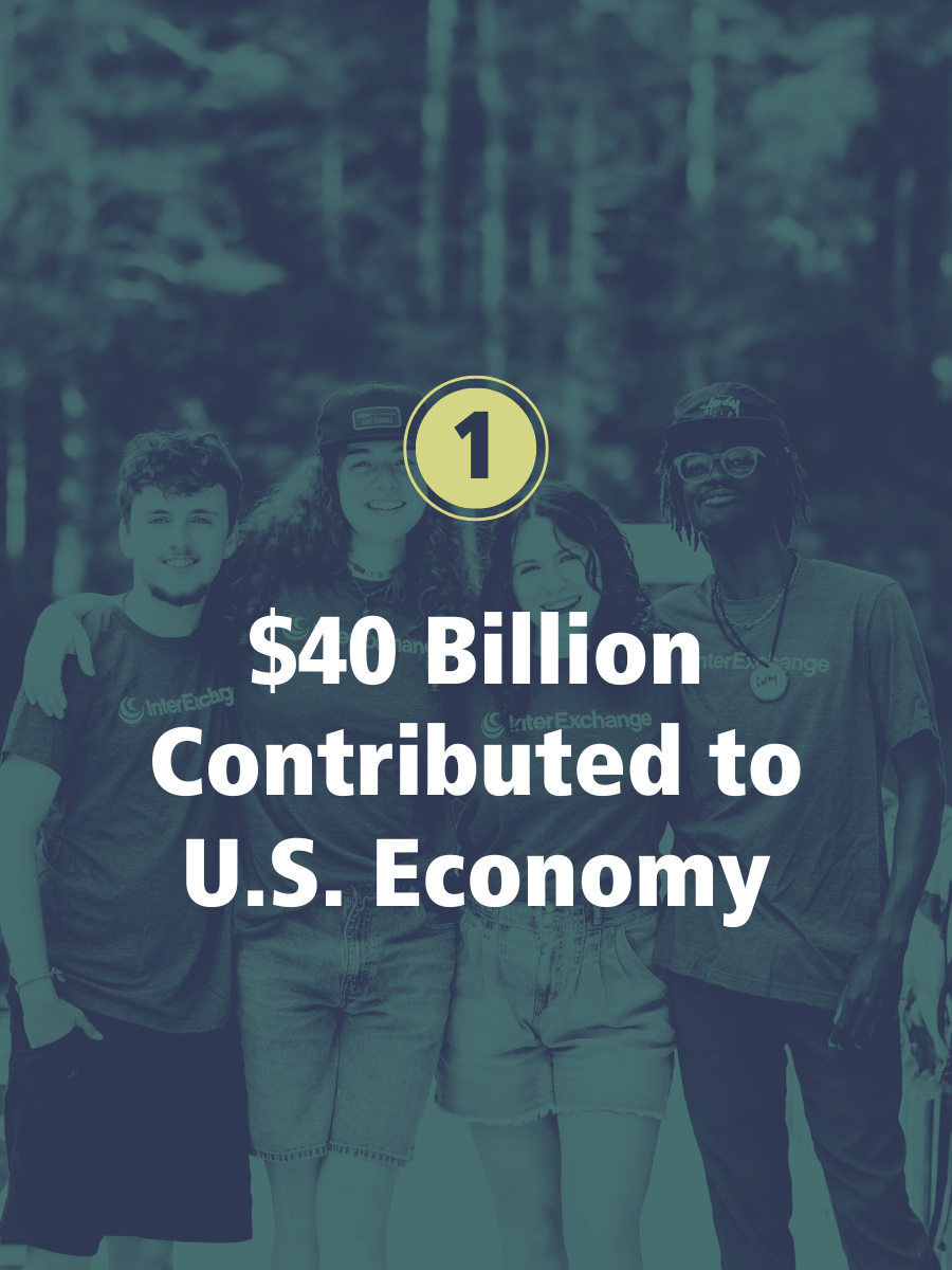 International students contributed more than $40 billion during the 2022-2023 academic year.   Summer Work Travel students contributed $509 million in 2016.