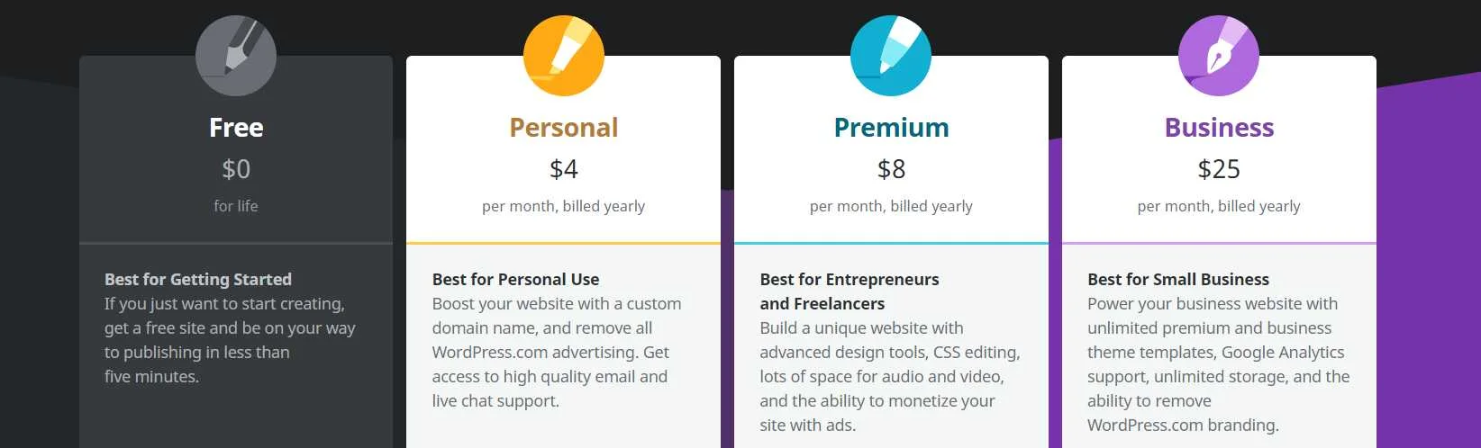 Image courtesy of WordPress . No copyright infringement is intended.
