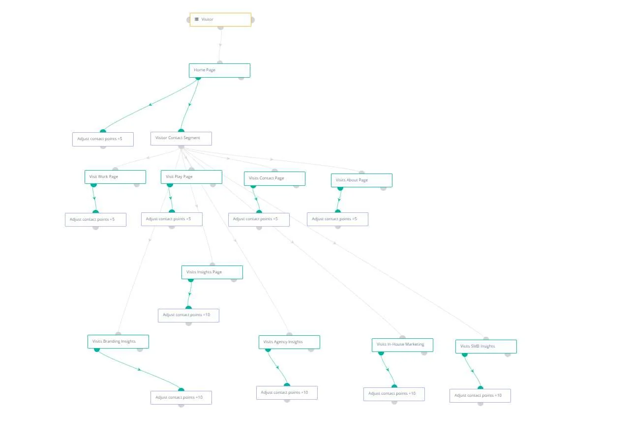 Mautic_Workflow.jpg