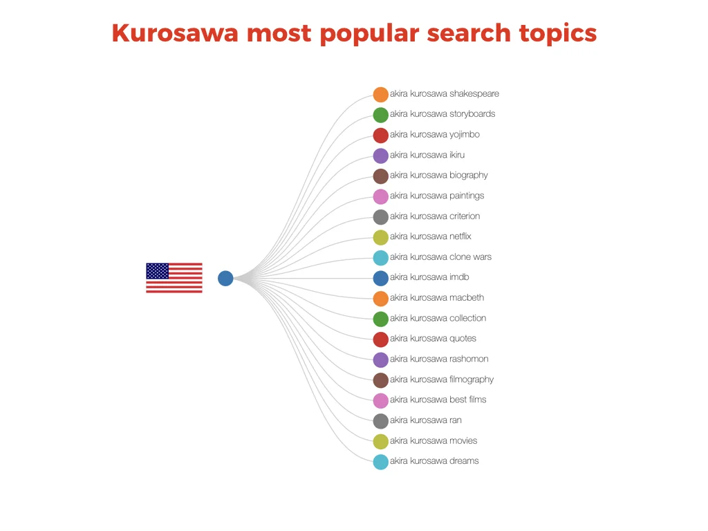 Decades of Kurosawa.002.jpeg