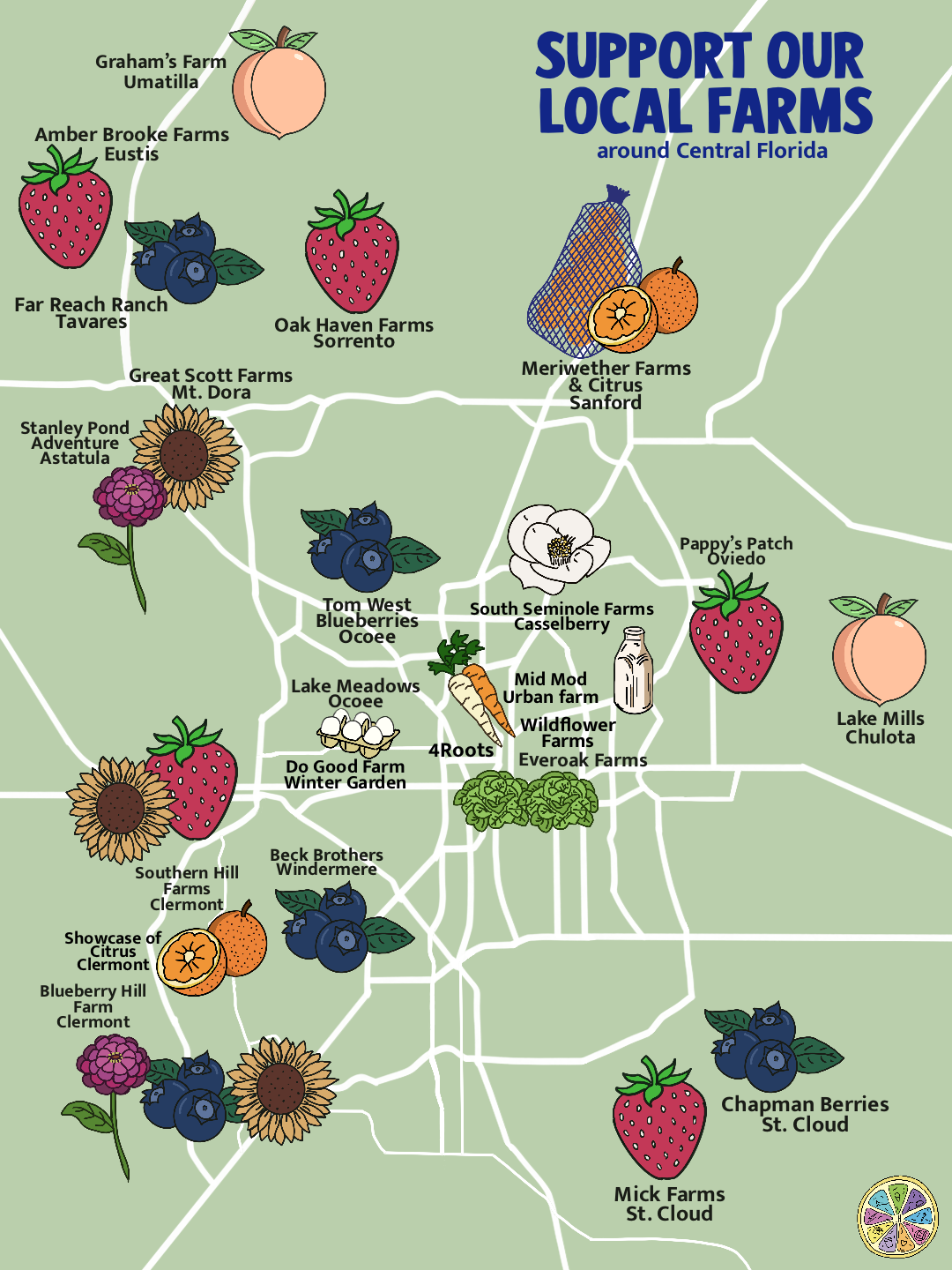 Support Central Florida Farms