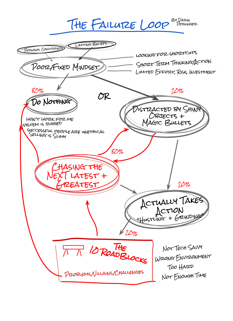 The Failure Loop.png