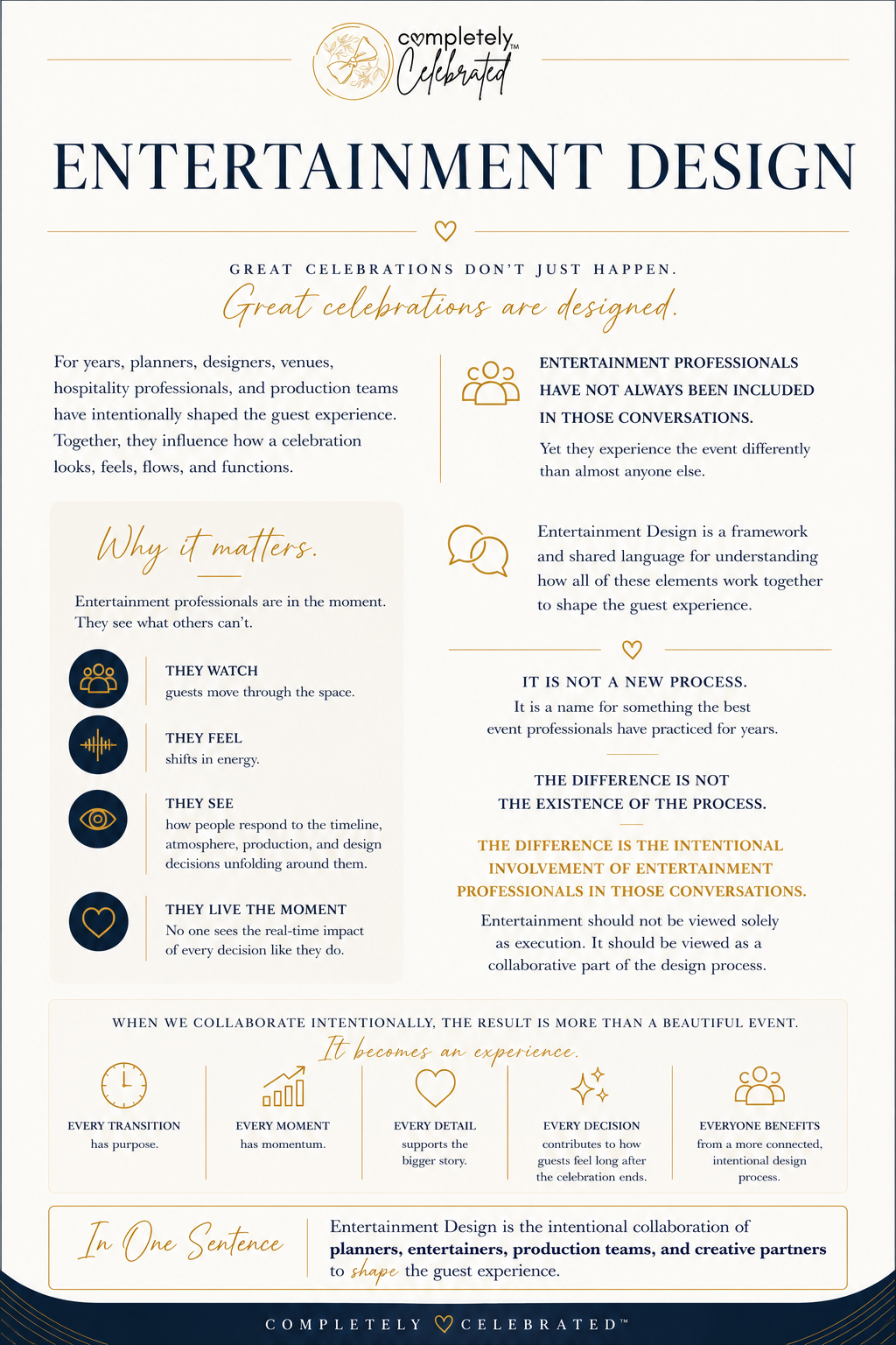 An informational graphic about entertainment design, highlighting its importance, processes, and benefits, with icons representing concepts like observation, feeling, seeing, living the moment, and collaboration.