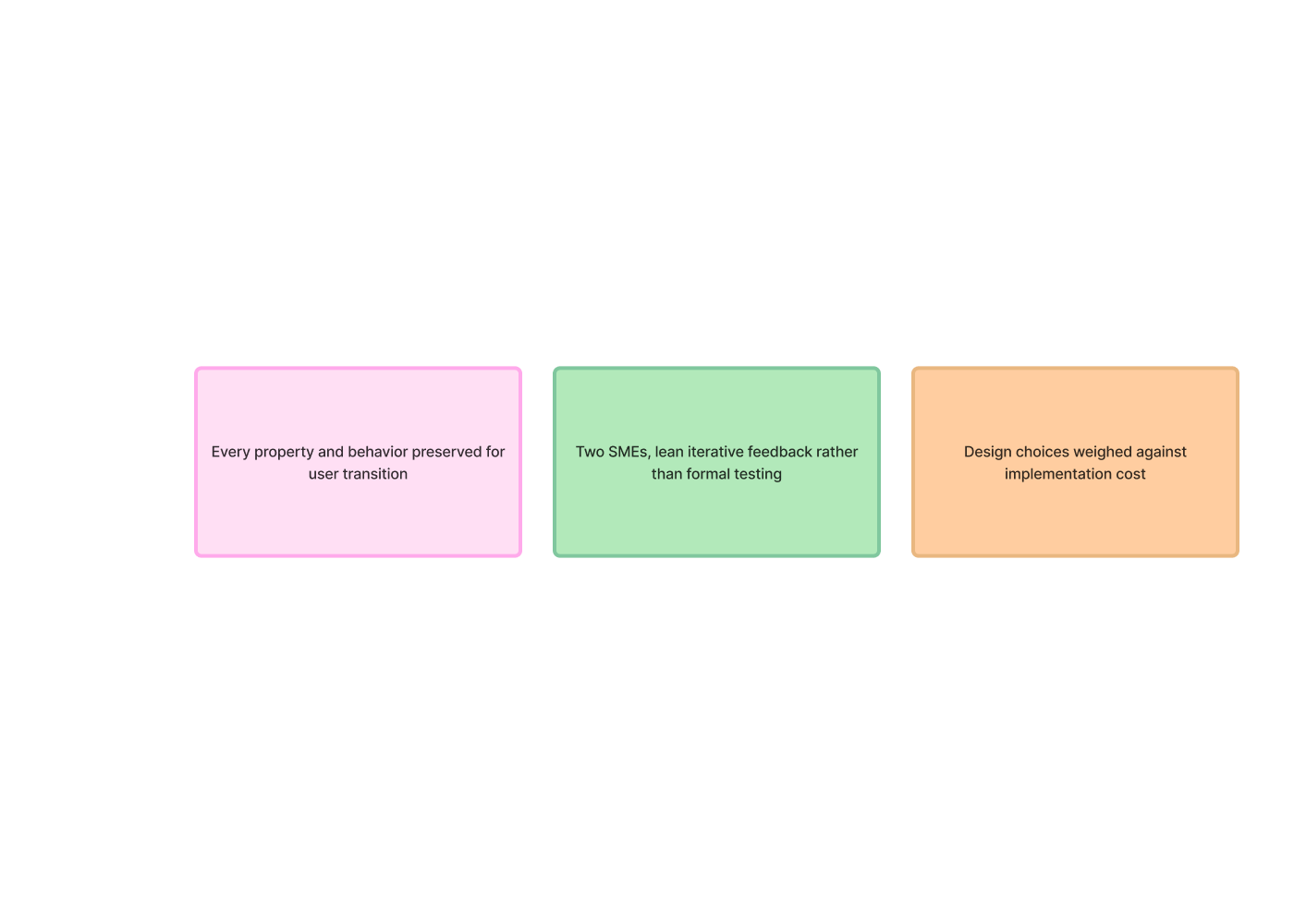 The constraint (Copy)