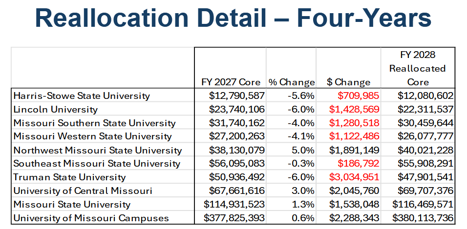 higher ed latest.png