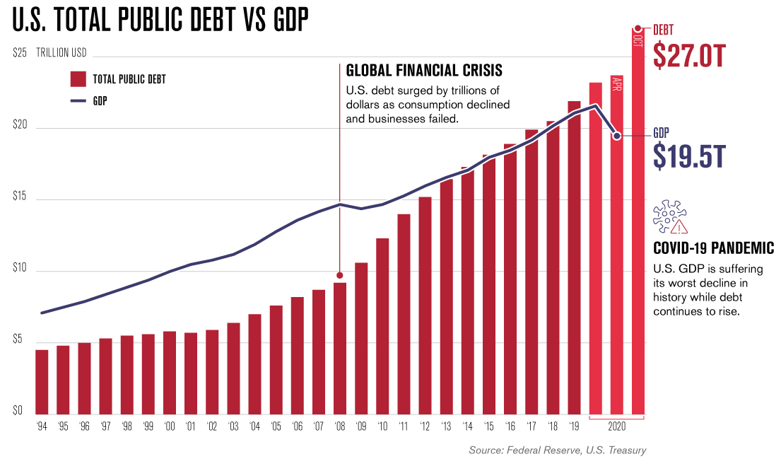 Source: Visual Capitalist.