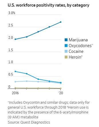 Source: Wall Street Journal.