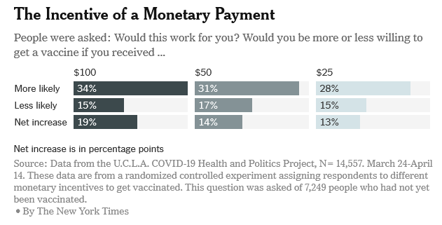 Source: New York Times.
