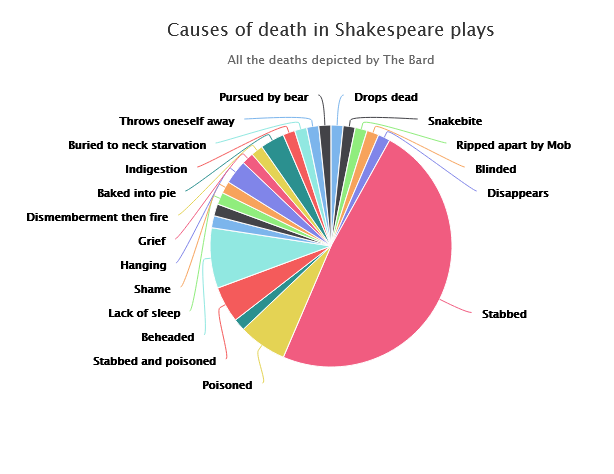 Source: Vox