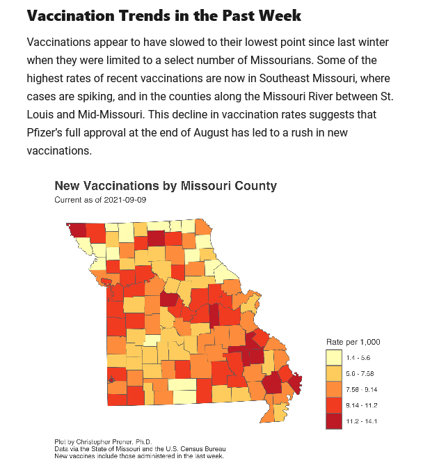 Source: River City Data.