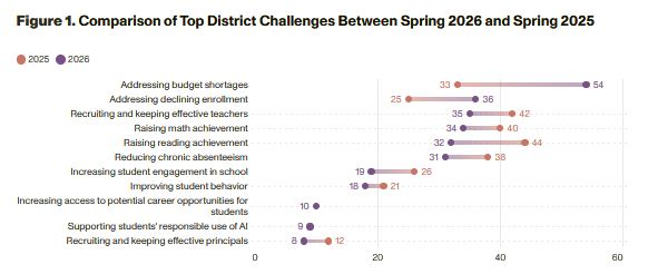 districts.png