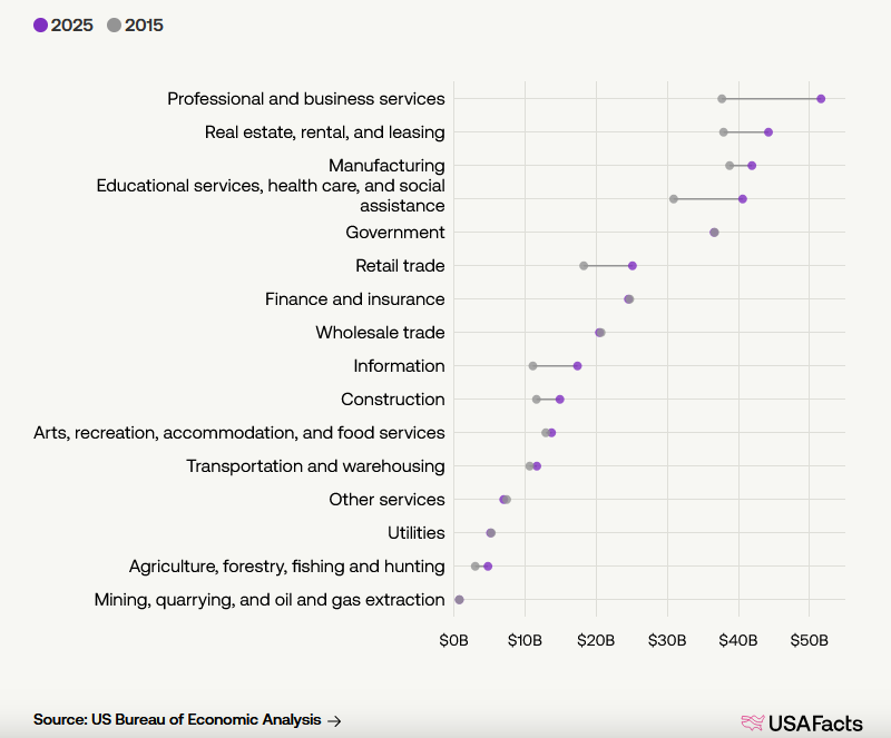 top industries.png