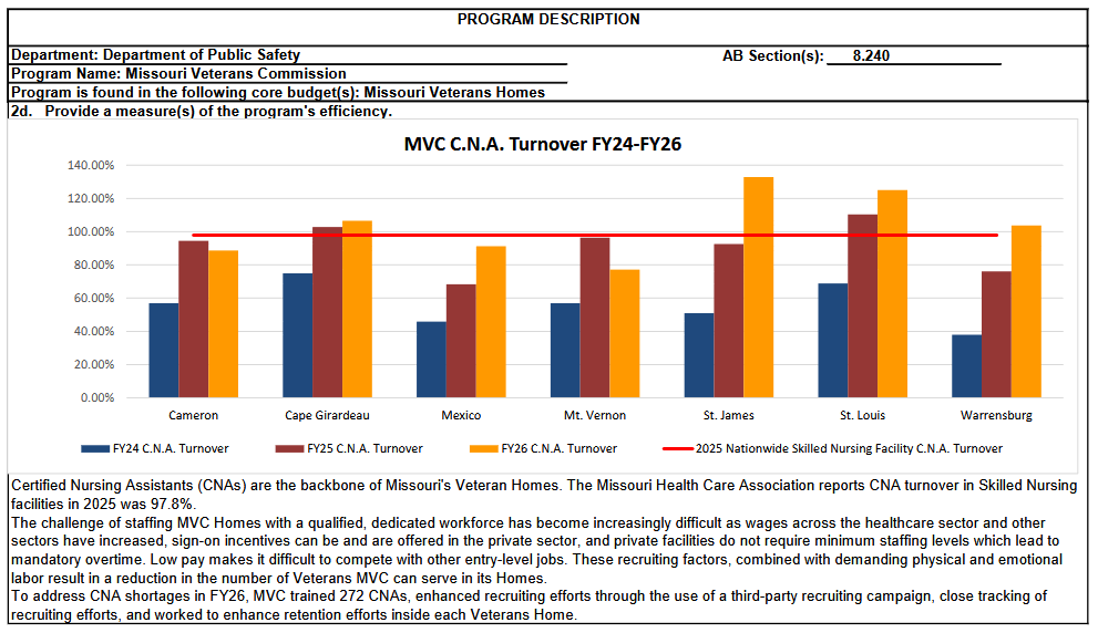 CNA turnover.png