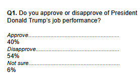 trump approve.png