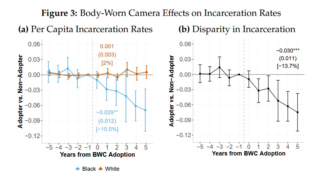 bodycamera impact.png