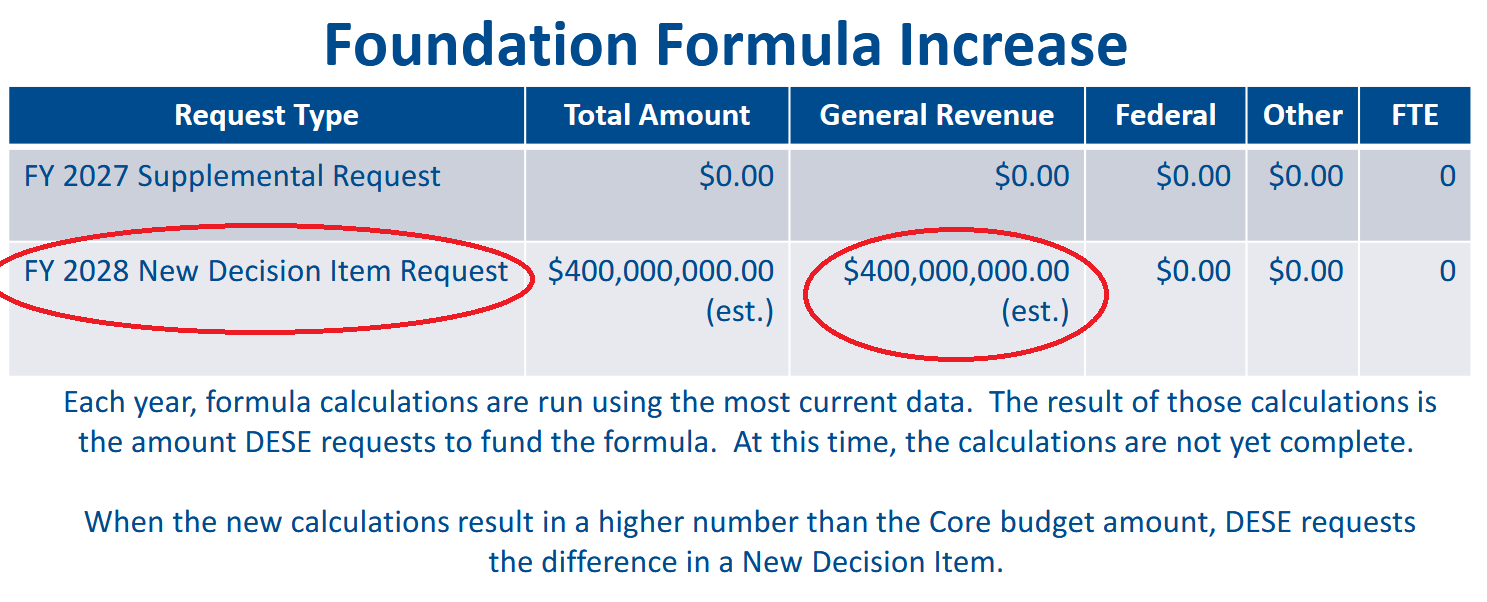 formula 400M.png