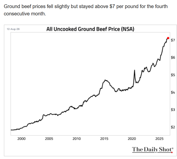 7dollar beef.png