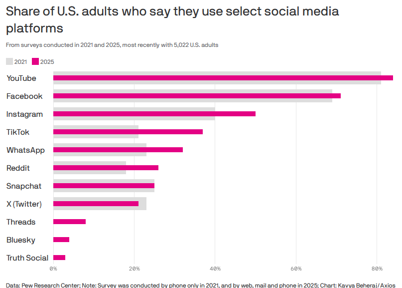 Splintering social media.png