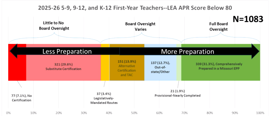 under80teacherprep.png