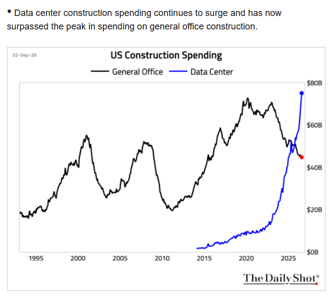 data center hockey stick.png