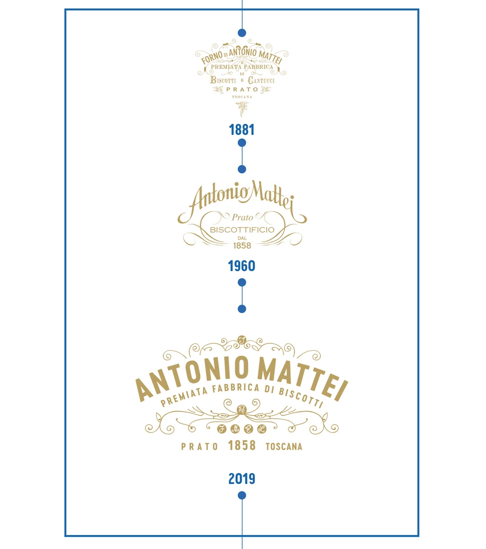 Evoluzione del marchio aziendale