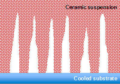 Fig. 3a Schematic of directional ice crystal growth away from a cold substrate. 