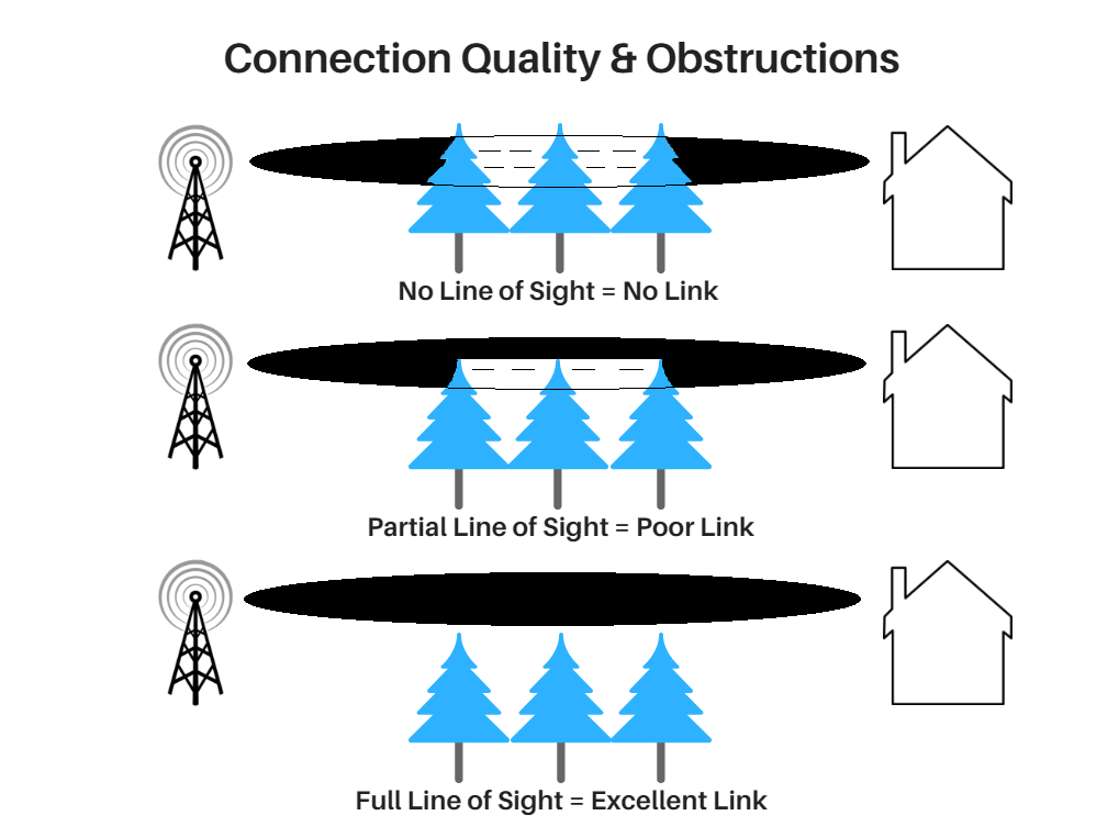 line of sight 2.png