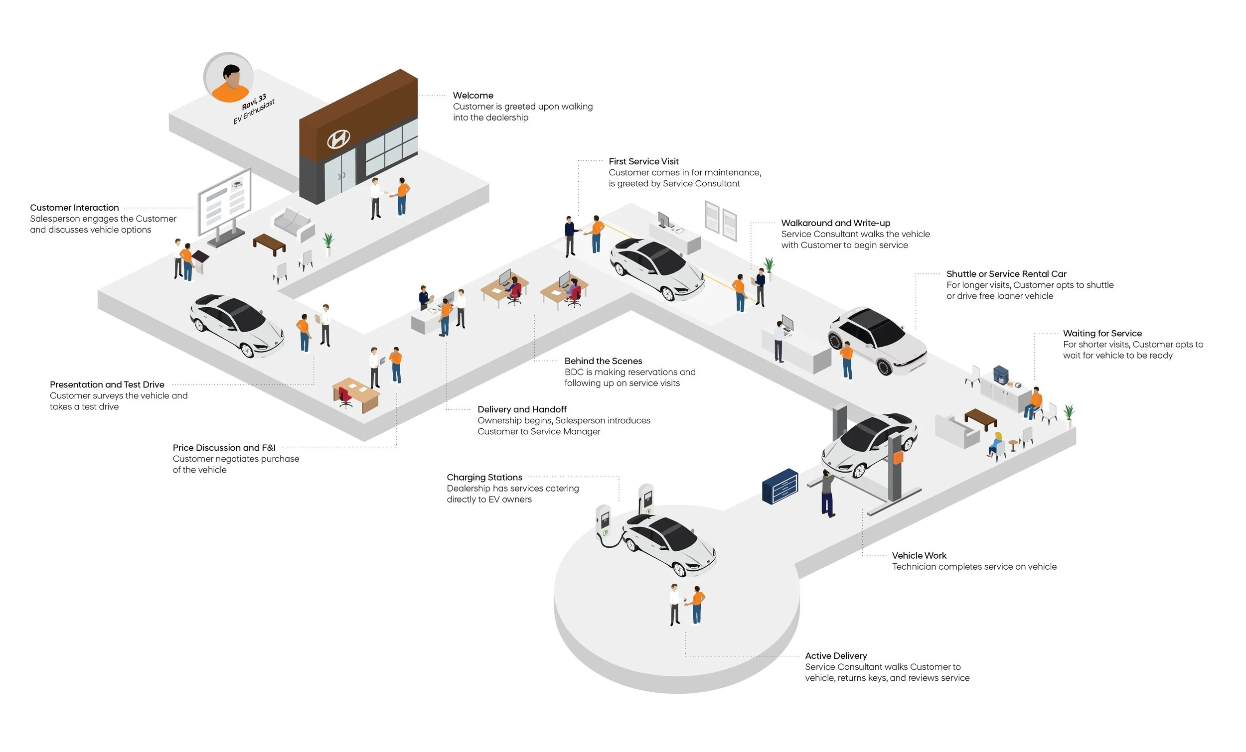 HMA_Dealership Journey_5-01.jpg