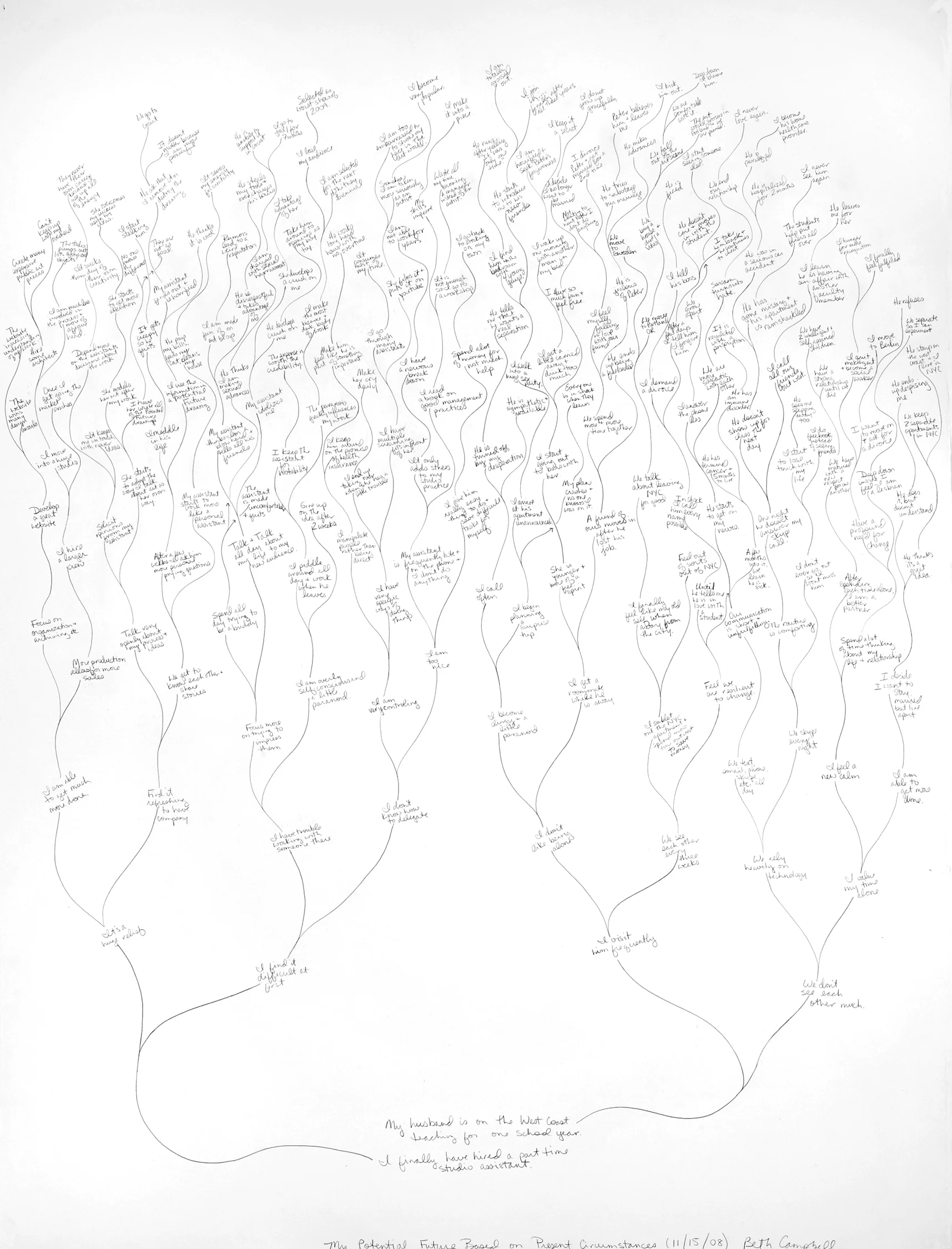 My potential future based on present circumstances (11/15/08) , detail, pencil on paper, 50 x 38.5 inches
