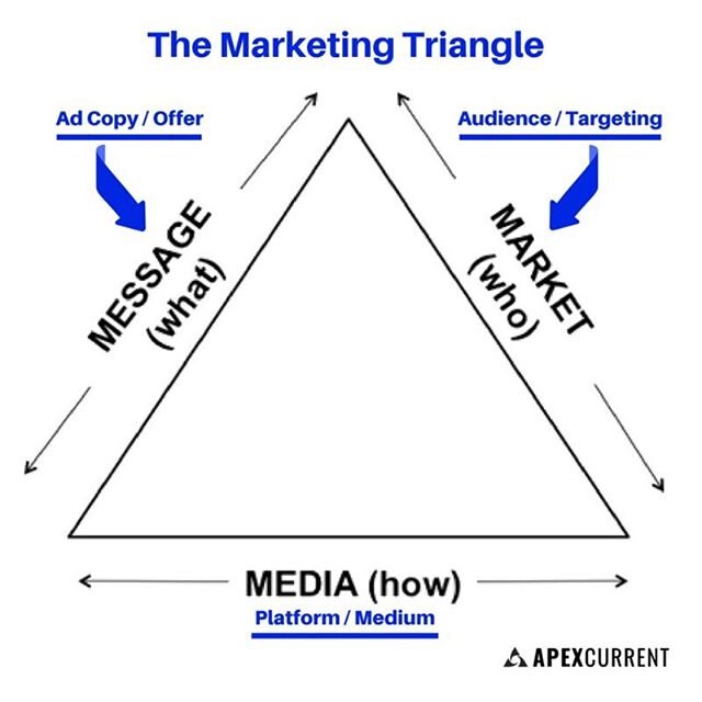 &ldquo;The Greatest Marketing Flaw&rdquo;

No matter your companies&rsquo; size, industry or target market, never let &ldquo;personal preference&rdquo; trump what actually matters for the success of your marketing campaign.
.
.
.
What does that mean 