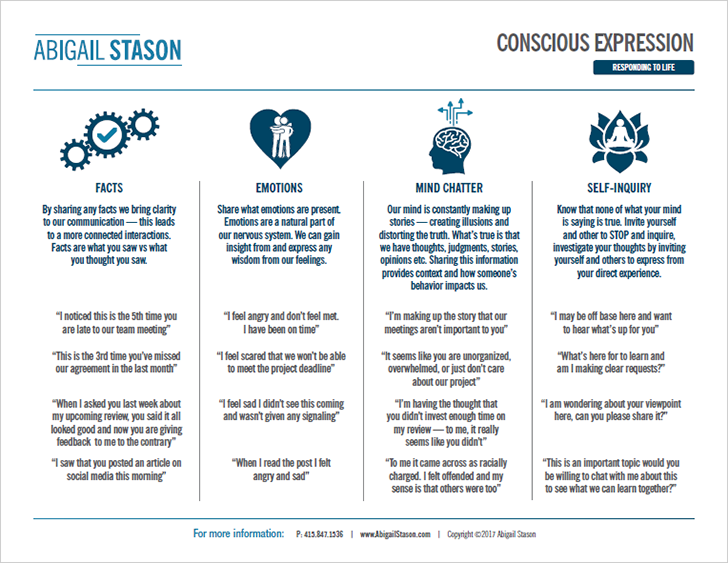 Conscious Expression (PDF) How to respond to life and speak consciously