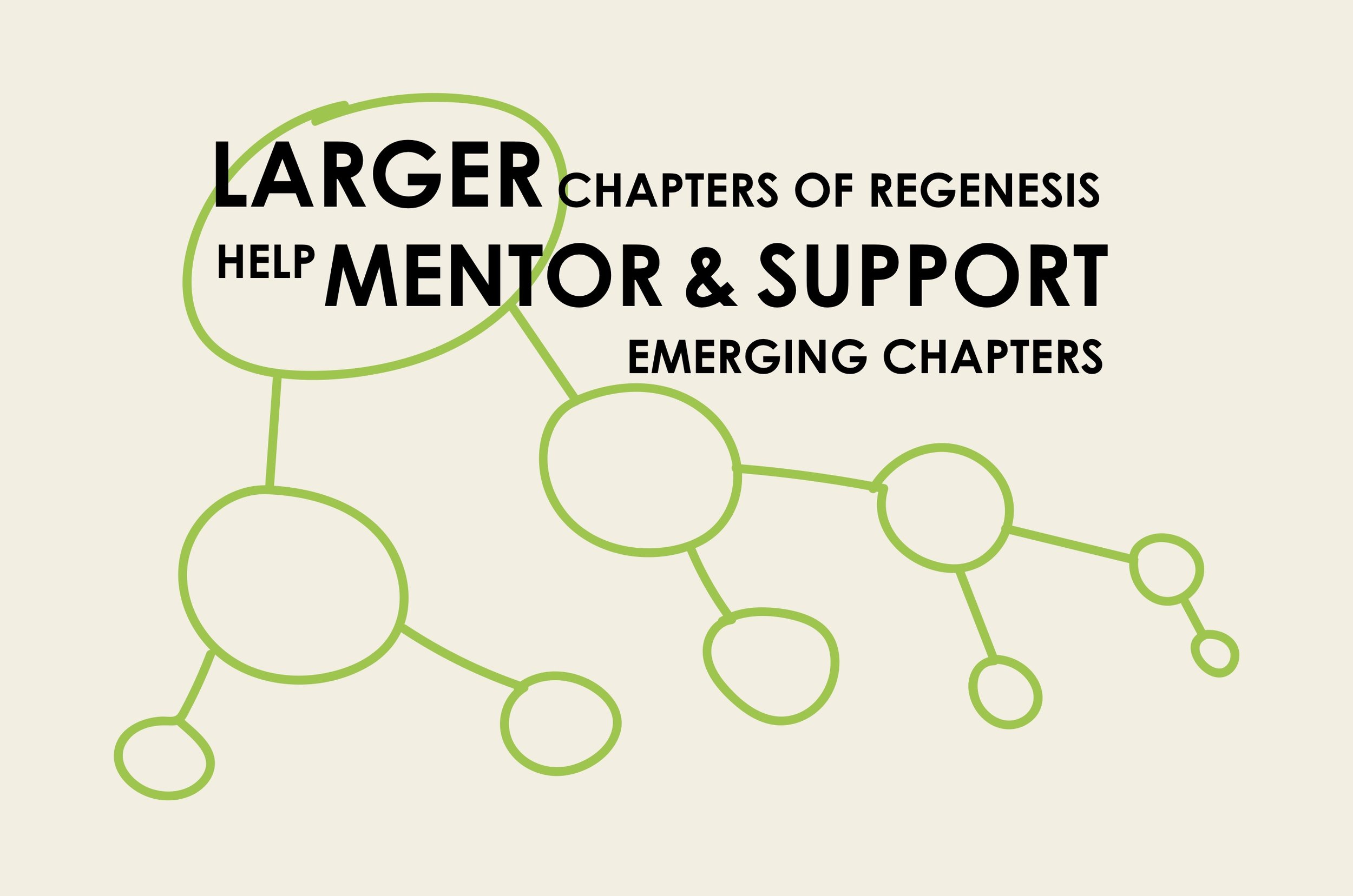 Larger chapters of Regenesis help mentor and support emerging chapters.