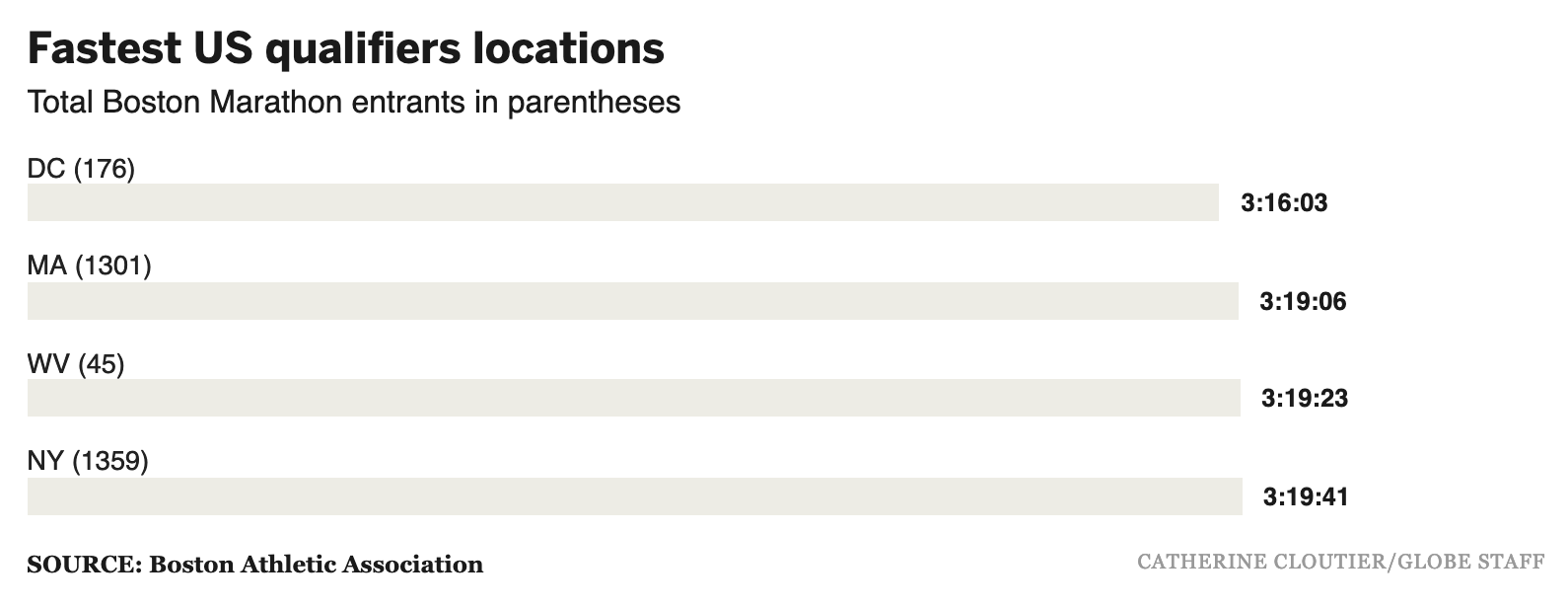 Fastest US qualifiers locations.png
