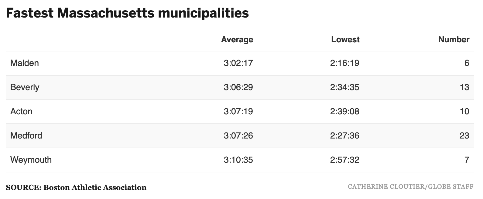 Fastest Massachusetts municipalities.png