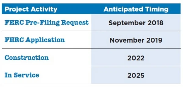 FERC Timeline.jpg