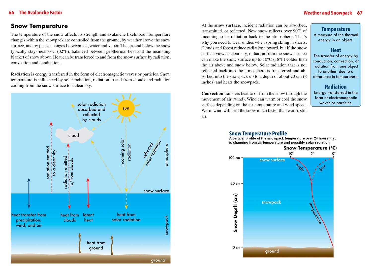 Snowpack p66-67.jpg