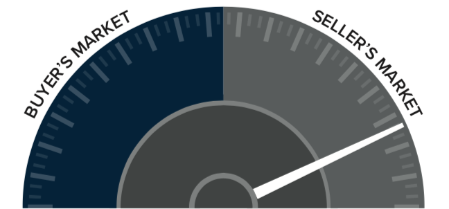 q2-2018-western-washington-real-esate-speedometer.png
