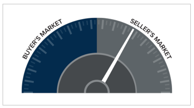 content_18310_WWAGardnerReportQ4_Speedometer.png