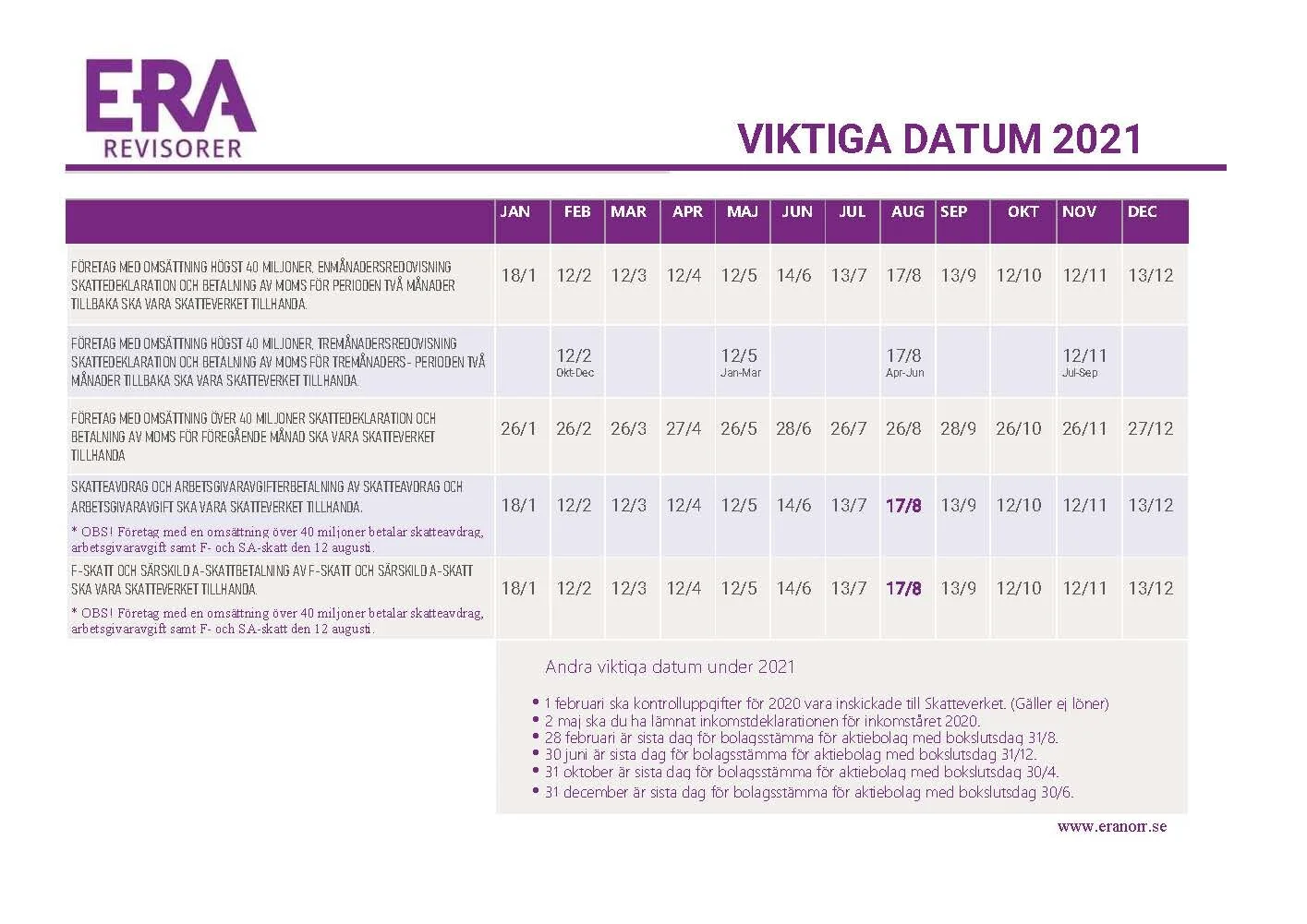 Viktiga-datum ERA 2021.jpg