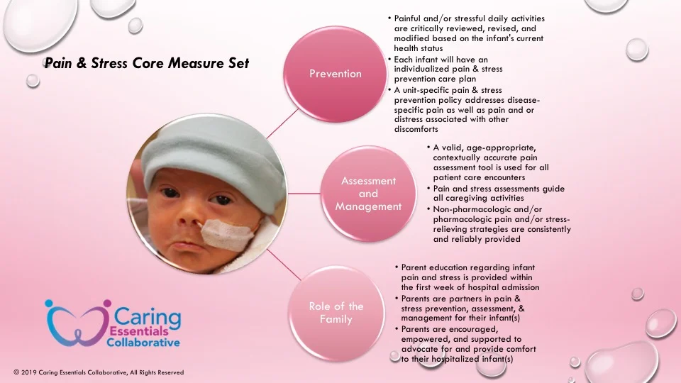 Pain & Stress Core Measure.jpg