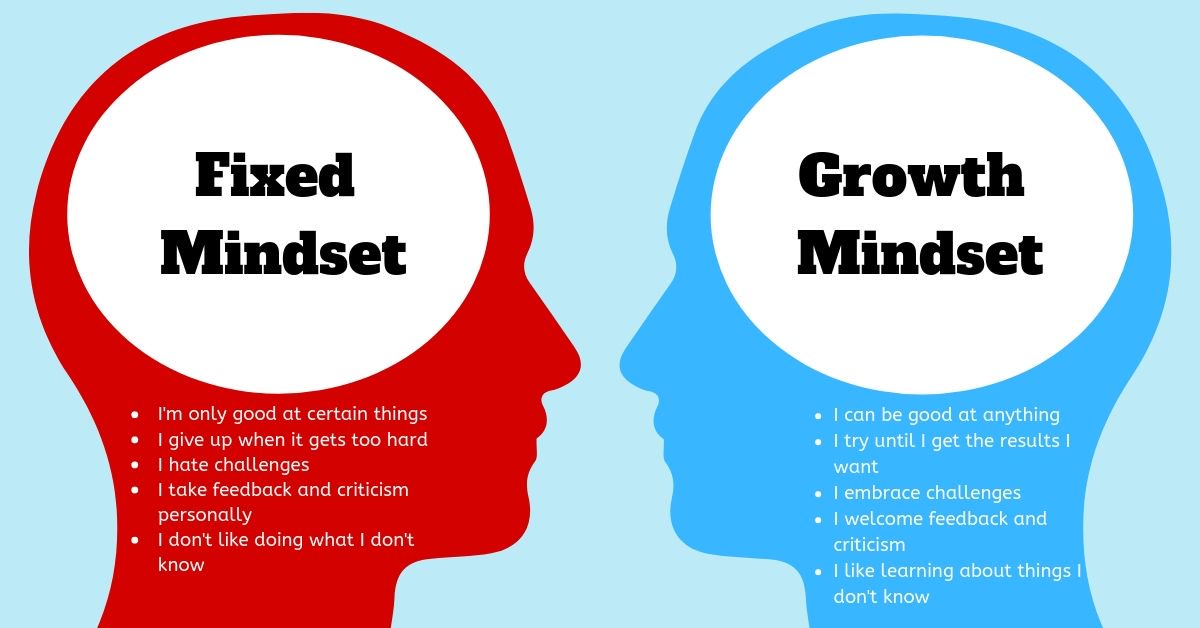 Fixed-vs-Growth_-The-two-basic-mindsets-that-shape-our-lives-compressor.jpg