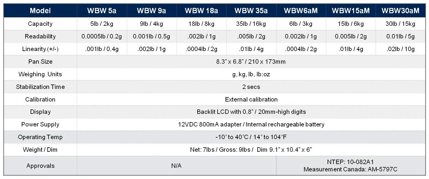 WBW Scales.jpg