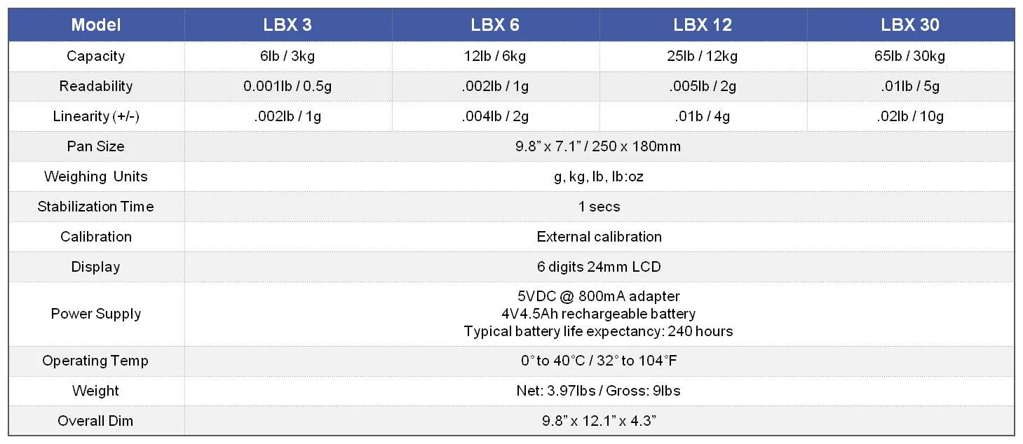 LBX Specs.jpg