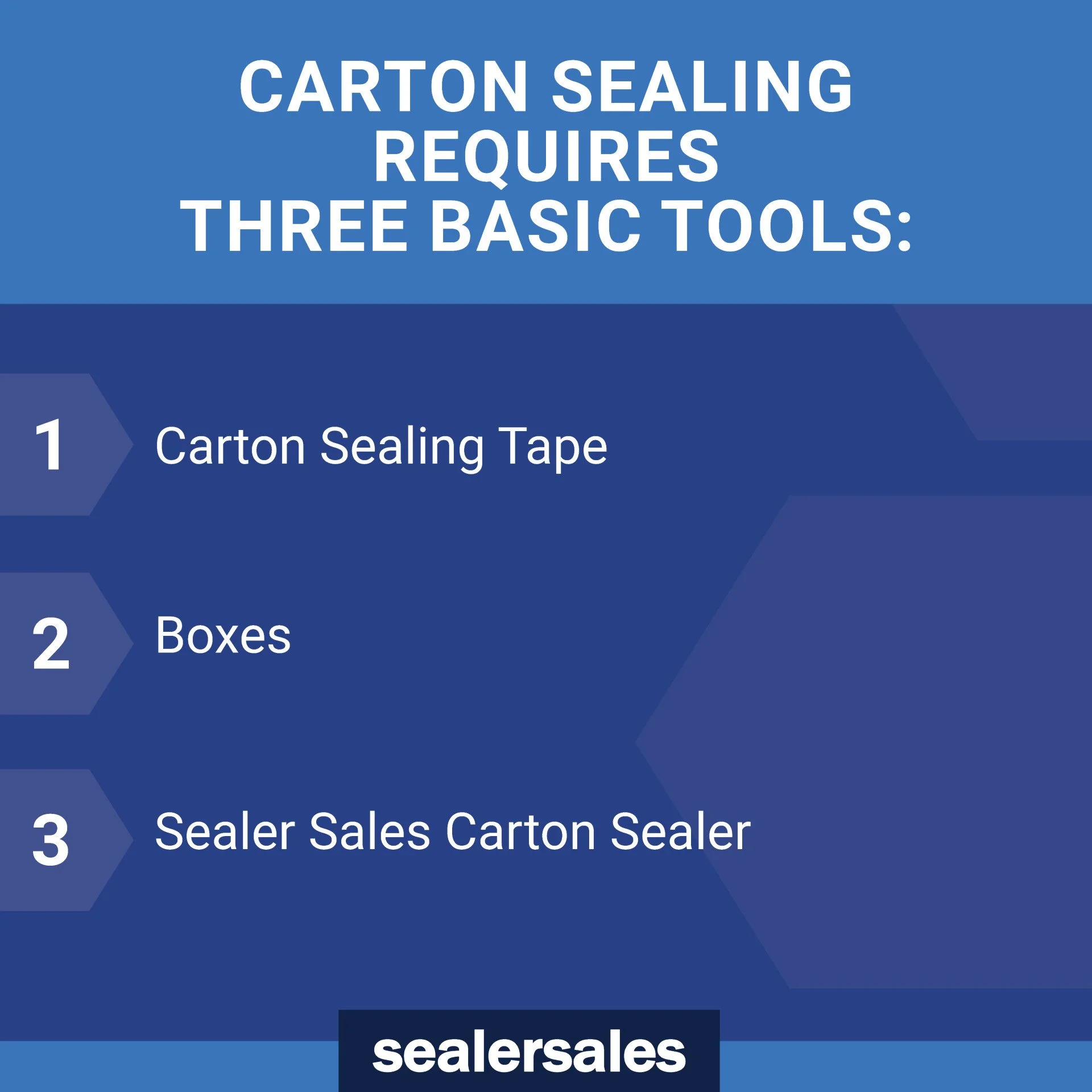 Three Basic Tools.jpg
