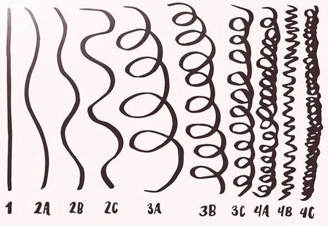 Which one are you?! 〰️➰➿